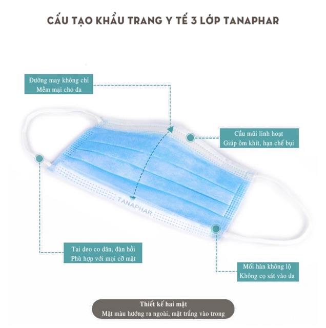 Khẩu trang y tế 3 lớp (Tiệt trùng) Tanaphar - Hộp 20 cái