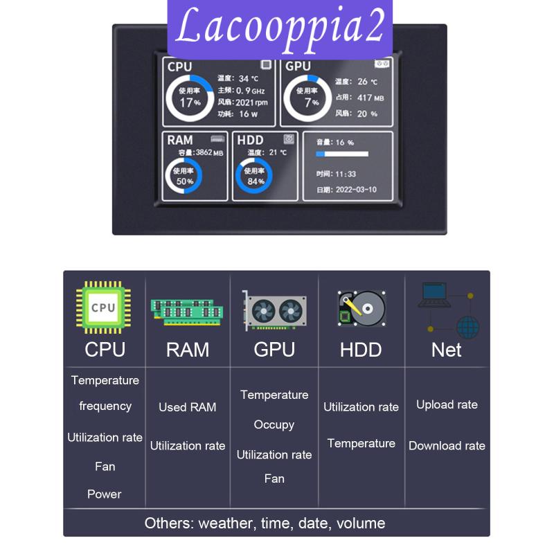 Thiết Bị Hiển Thị IPS Cho CPU GPU RAM HDD Cho Máy Tính Ốp | BigBuy360 - bigbuy360.vn