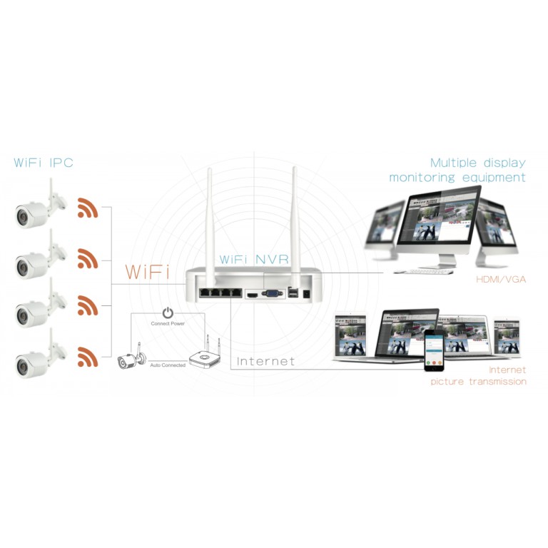 Bộ KIT Camera IP không dây 4 Kênh SYFUJ NVR  HD 720P siêu nét, dễ dàng lắp đặt | BigBuy360 - bigbuy360.vn