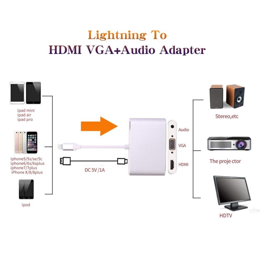 Bộ chuyển đổi cổng sạc sang HDMI/VGA/AV/HDTV/OTG cho ip11 X/XS/8P/8/7P/tablet táo Air