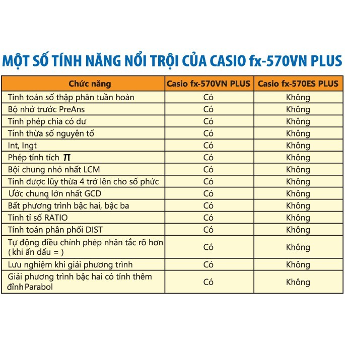 Máy tính Casio Fx 570 VN Plus