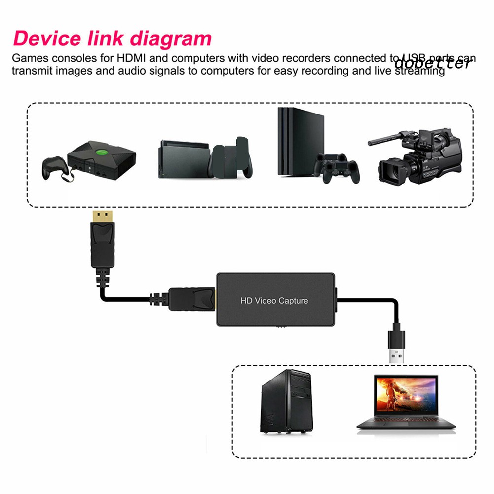 Bộ Card Ghi Hình Video Hdmi Sang Usb 2.0 1080p