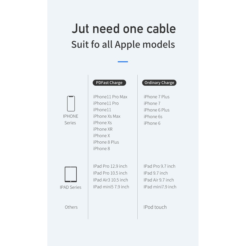 Dây cáp sạc nhanh Mcdodo 36W PD USB Type C sang Lightning cho Iphone 12 11 Pro Max XS X 8 Plus