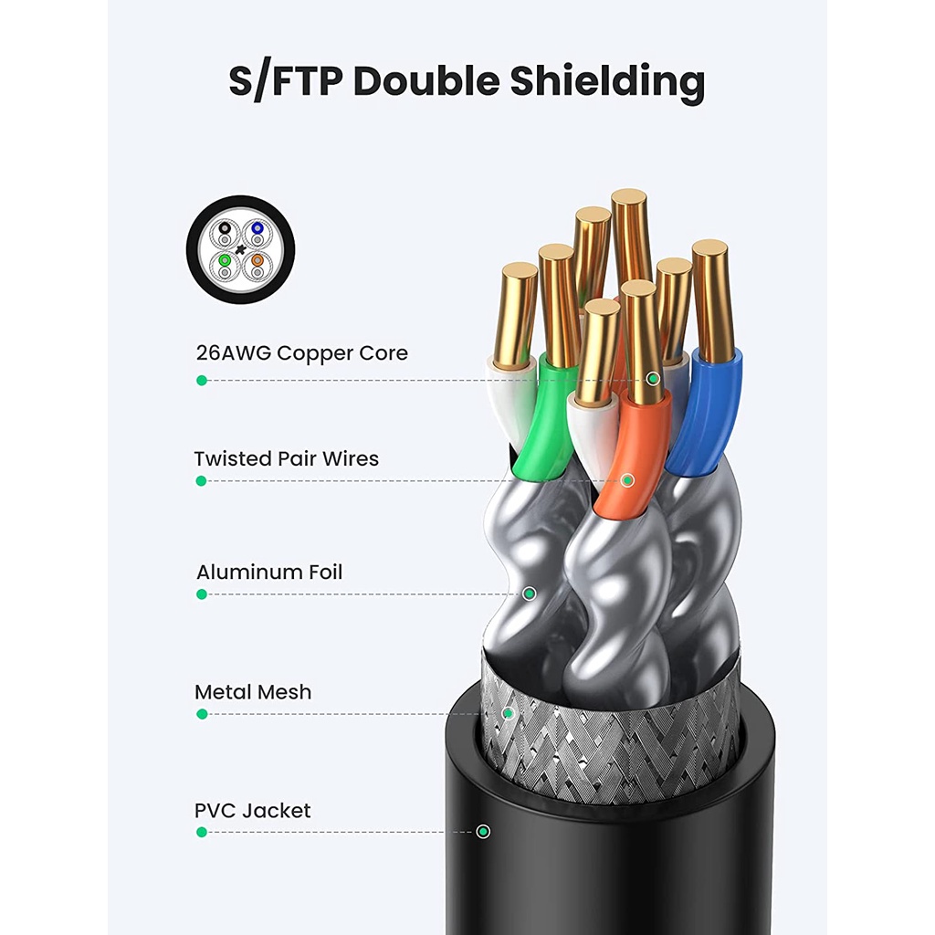 Cáp mạng Cat8 nối dài RJ45 UGREEN NW192 | Hỗ trợ băng thông 40Gbps | Khả năng chống nhiễu cao | Bảo Hành 18 Tháng 1 Đổi1
