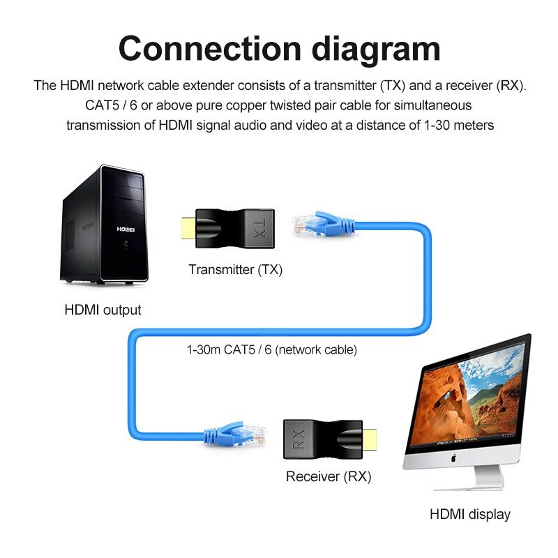 Đầu nối dài, chuyển đổi HDMI sang RJ45, VGA sang RJ45 LAN - Cat6 max 30m