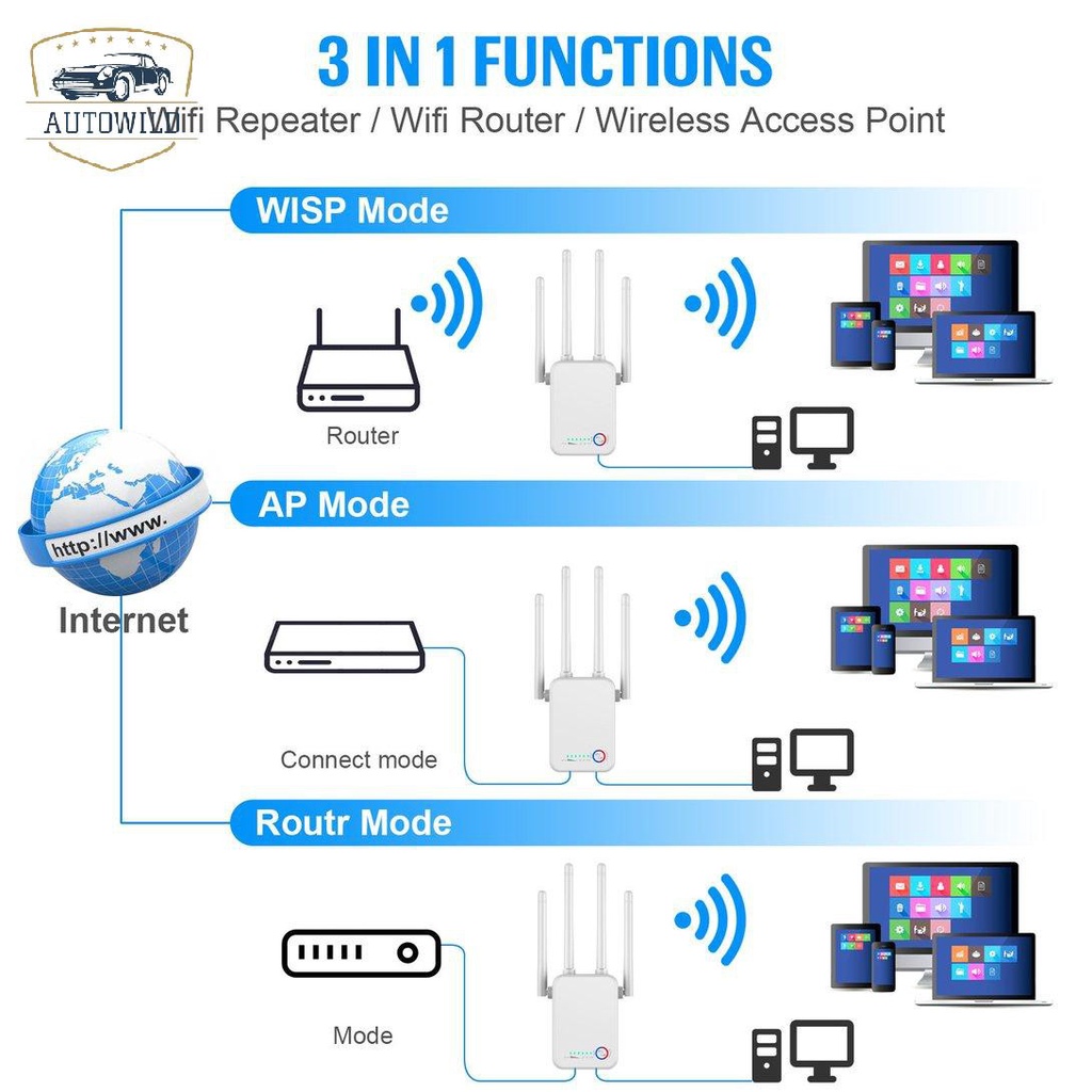 Thiết Bị Khuếch Đại Tín Hiệu Wifi Băng Tần Kép 1200mbps 5g | BigBuy360 - bigbuy360.vn