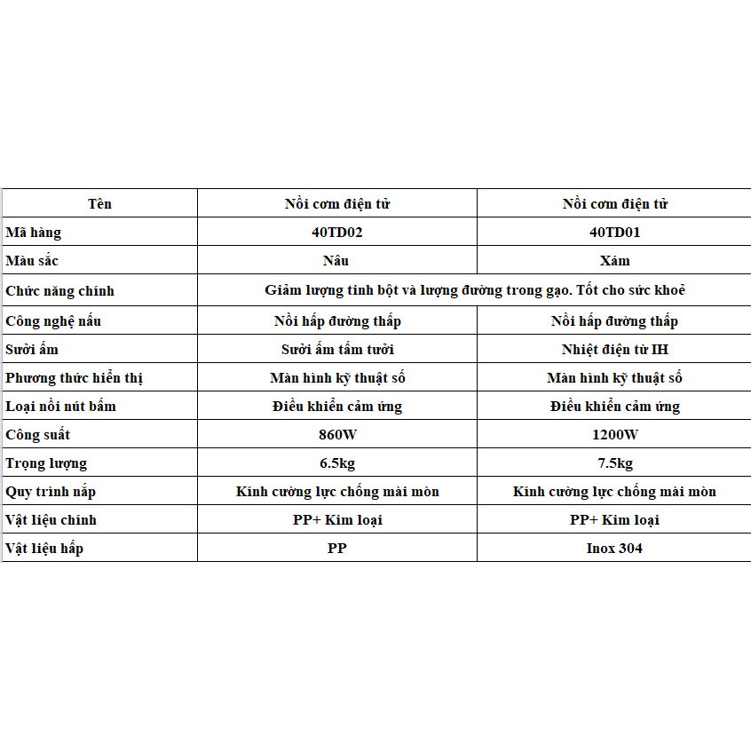 Nồi cơm điện tử cao tần đa năng thông minh 3L Joyoung  40TD01  nồi hấp ít đường | BigBuy360 - bigbuy360.vn