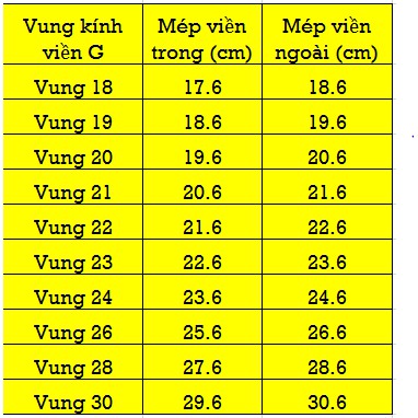 Nắp vung kính xoong-nồi-chảo (Kèm núm+vít)