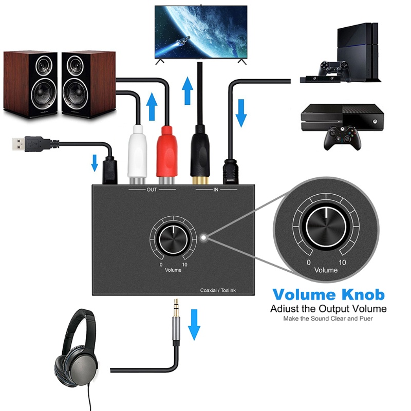 Bộ Giải Mã Chip Mạnh Mẽ zzz Hỗ Trợ Nhiều Formats Không Dây Màu Đen