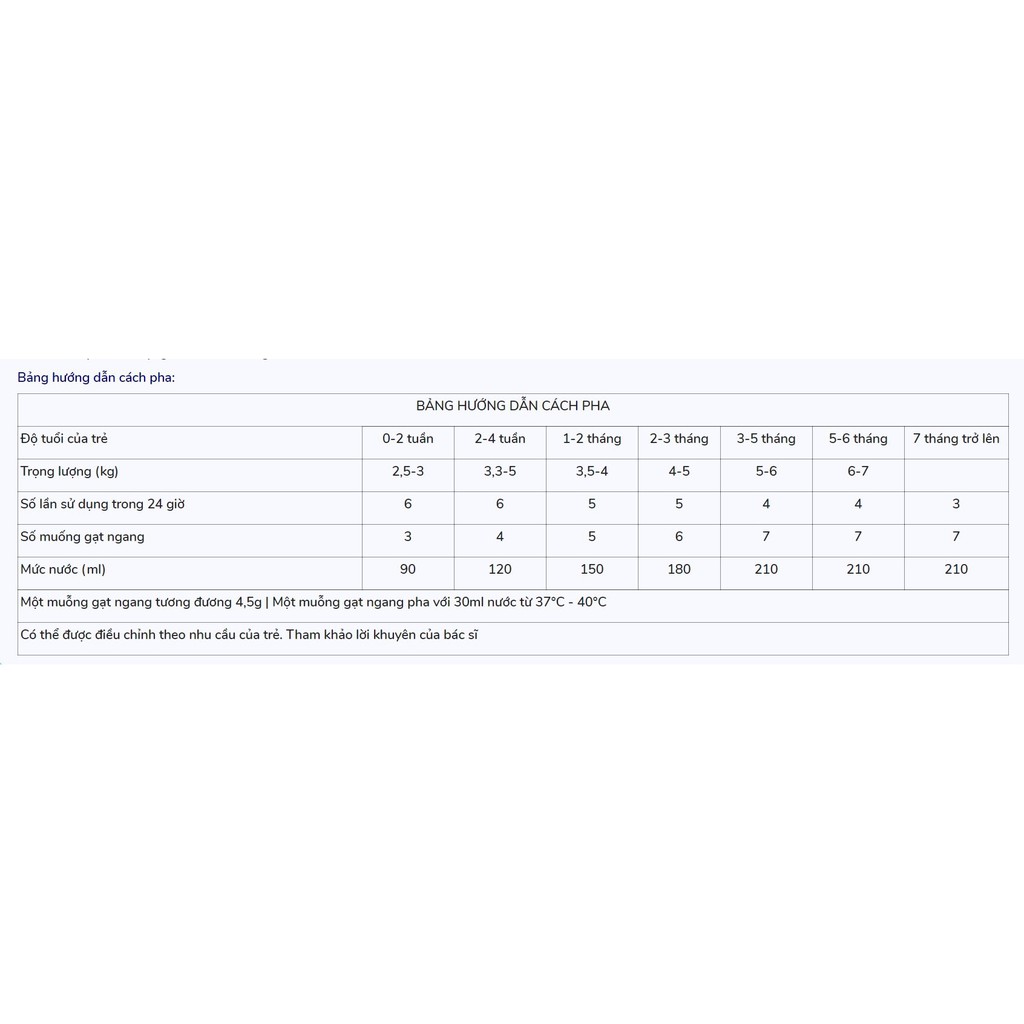 Sữa tăng cân Fabimilk Allevia 400g