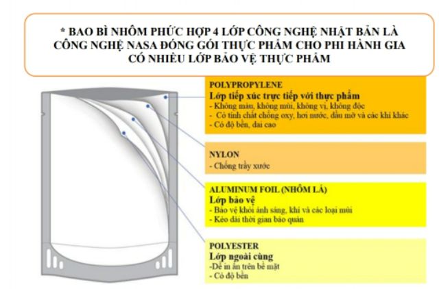 Combo 10 gói 10 vị cháo gói tươi Cây thị và Sài Gòn FOOD