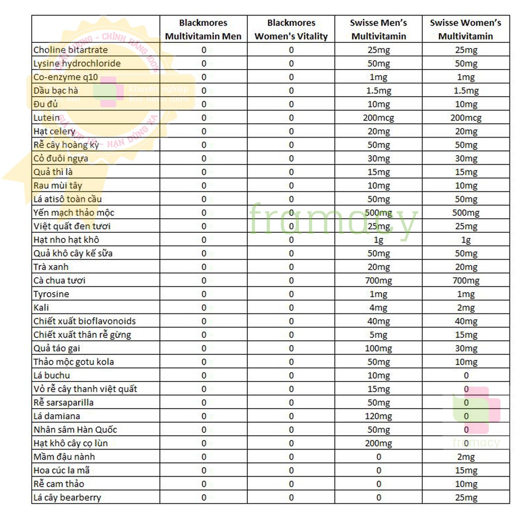 Vitamin tổng hợp Blackmores / Swisse Men’s/Women's Ultivite Multivitamin, Úc (60v) bổ sung cho nam/nữ từ 18 tuổi