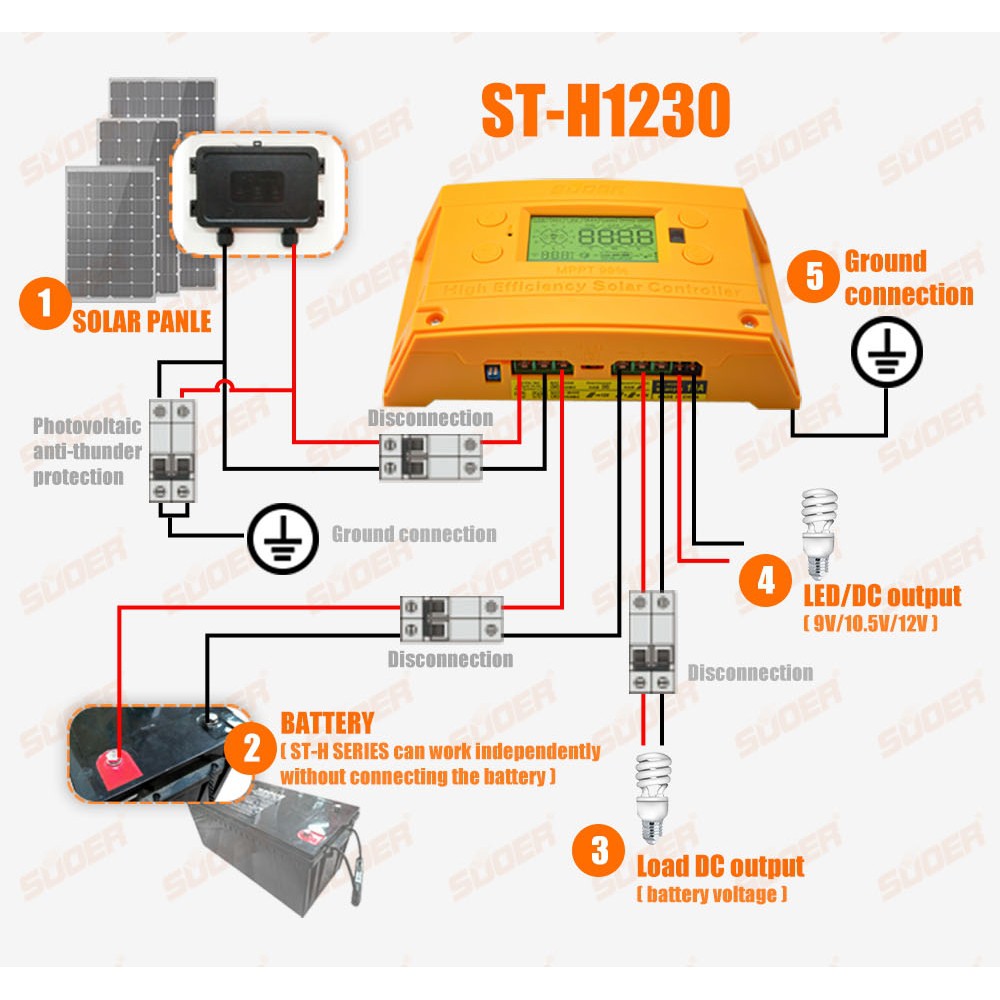 [Mã 44ELSALE2 giảm 7% đơn 300K] Bộ điều khiển sạc năng lượng mặt trời MPPT 30A ST-H1230