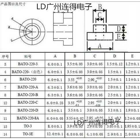 🐾Go Living🎀3 vòng cách điện TO-3 M3 1000