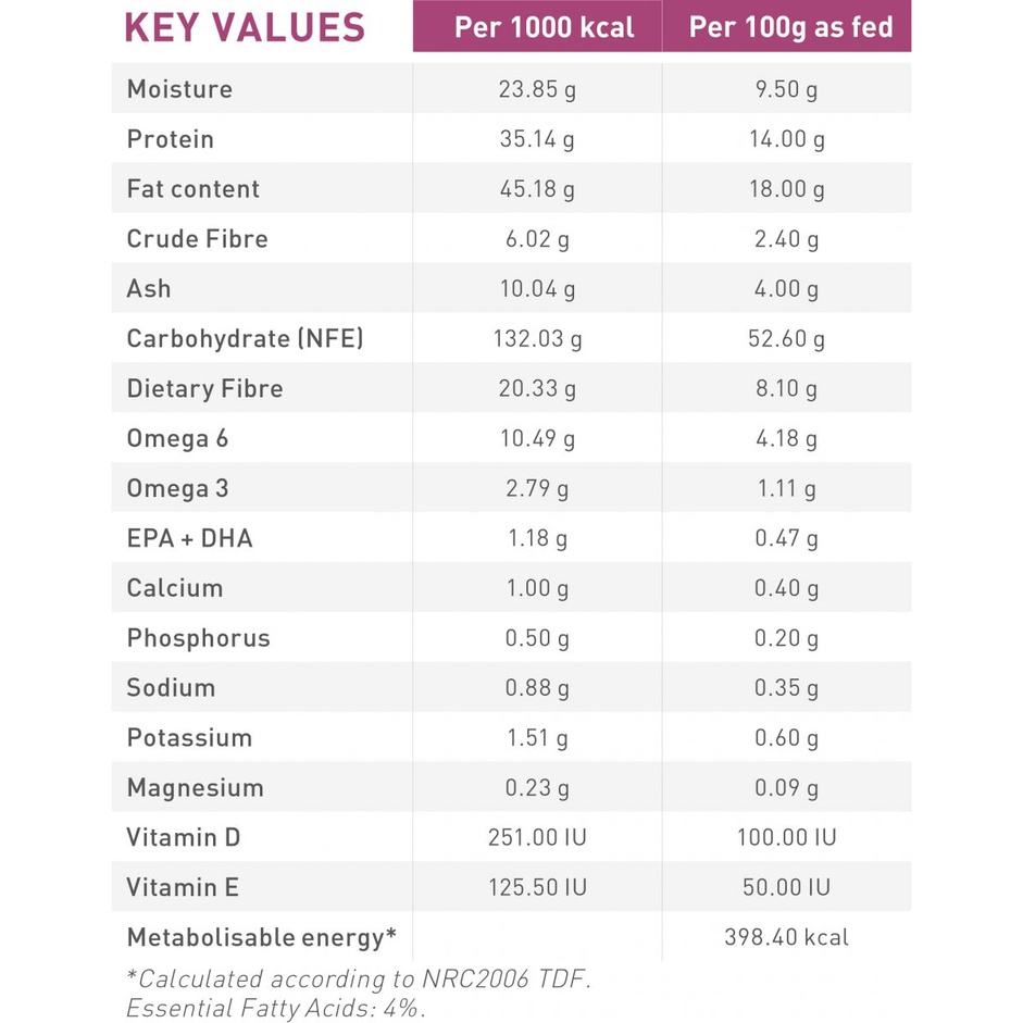 Pate Royal Canin Renal Hỗ Trợ Chức Năng Thận Cho Chó (Lon 410g)