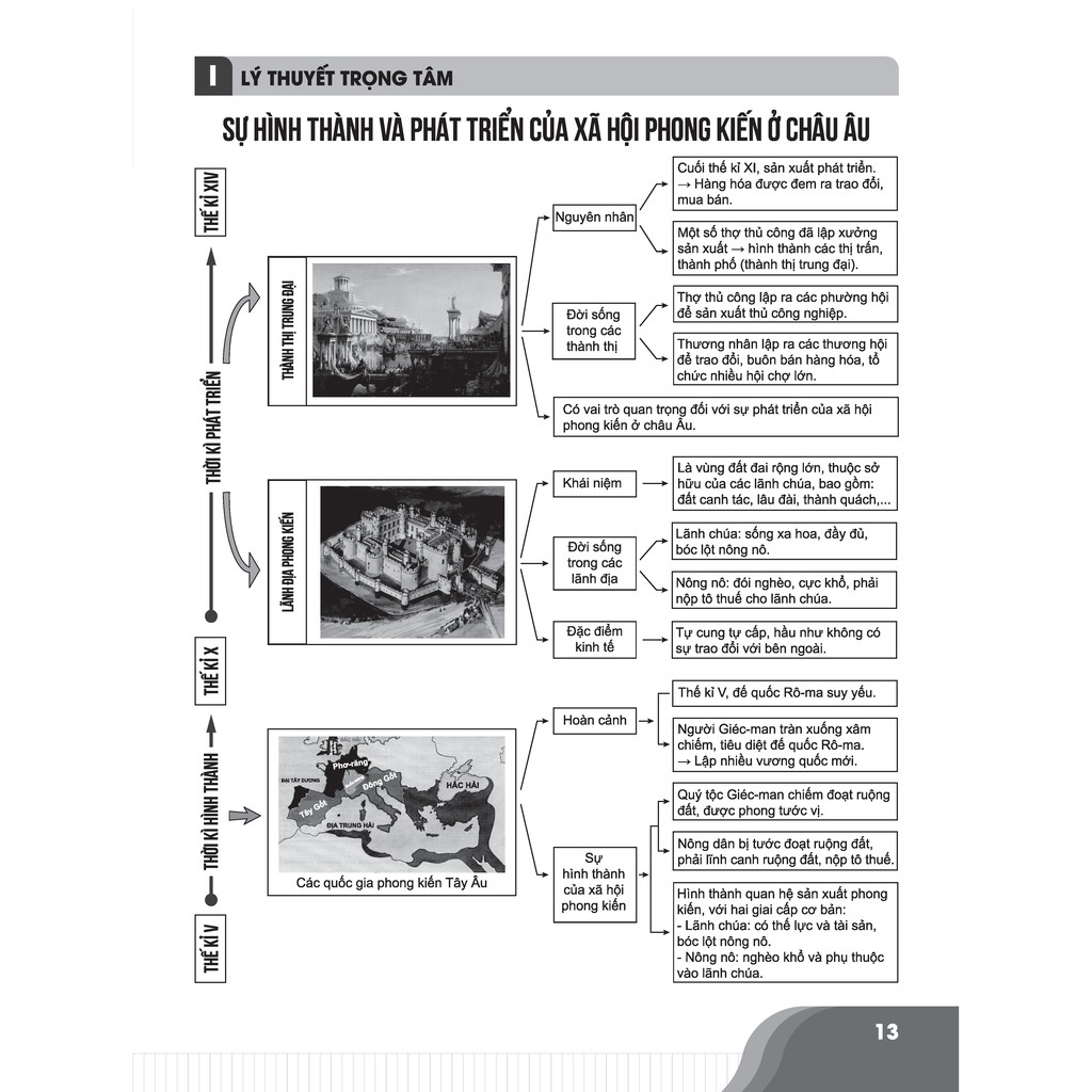 Sách - Bí quyết chinh phục điểm cao Lịch sử 7