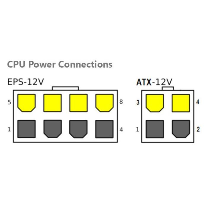 Dây chuyển nguồn 4 pin sang 8 pin CPU - jack chuyển 4 pin to 8 pin cpu 12V