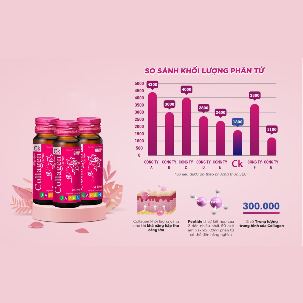 Collagen CK 7000 giúp da k bị lão hóa (50ml x 7 chai)