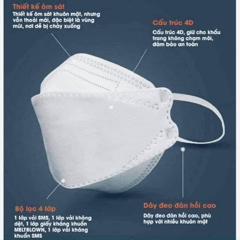 50 chiếc Khẩu trang KF94 3D cao cấp, Khẩu trang N95 4 lớp kháng khuẩn hơn 95%