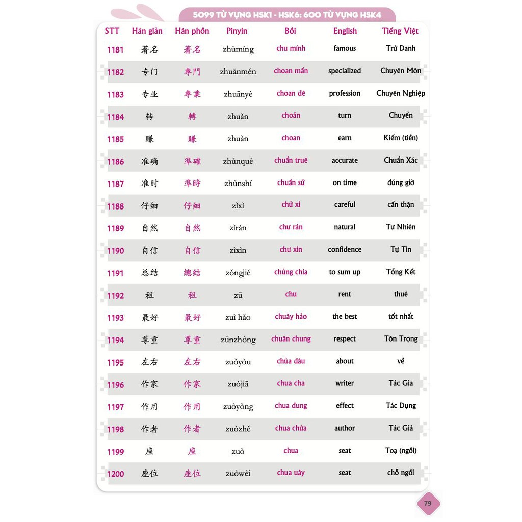 Sách - 5099 từ vựng HSK1 – HSK6 tam ngữ Anh – Trung – Việt Có Audio nghe