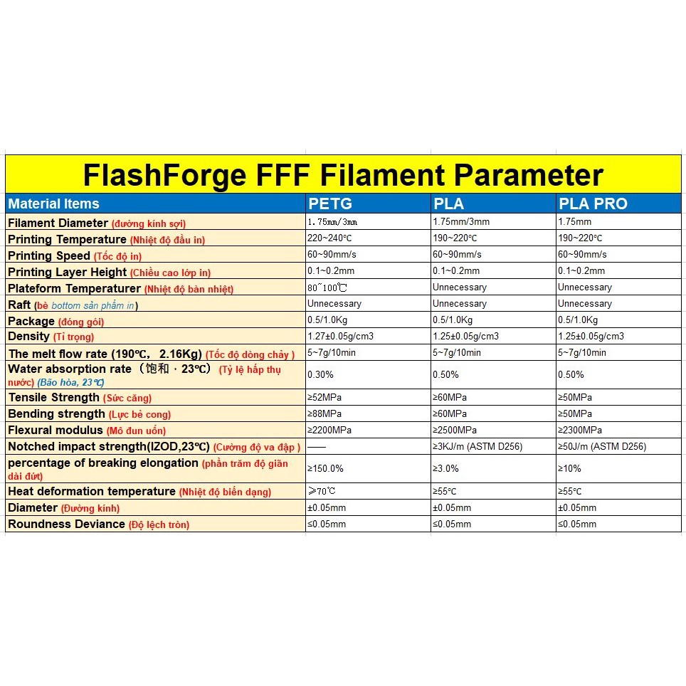 Nhựa in 3D FlashForge PLA Cao Cấp 1kg/Cuộn