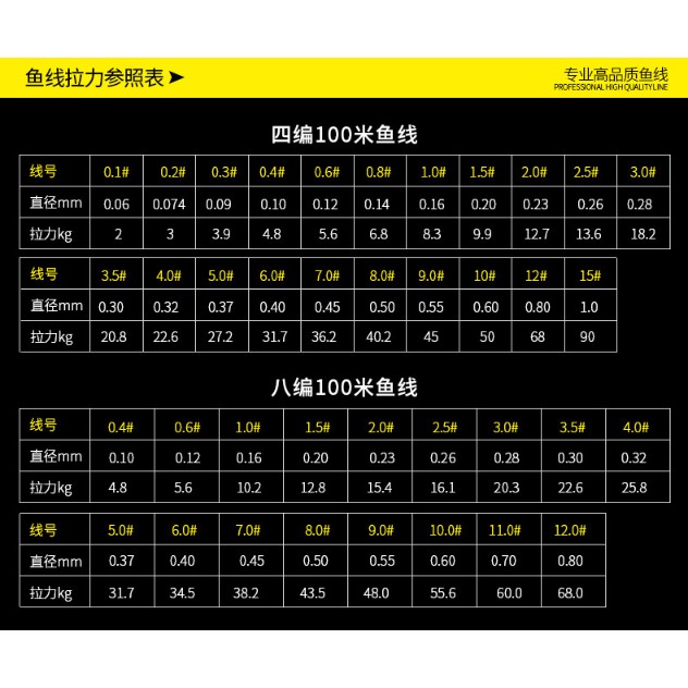 Cuộn Dây Câu Cá Bện 4 Sợi PE Bện Dali Malaysia 9 Sợi Bện 100m