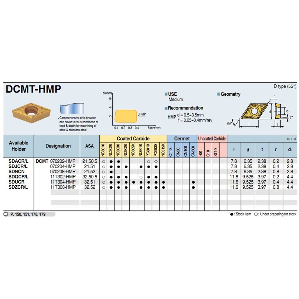 Bộ 10 dụng cụ gia công vật liệu mạ vàng DCMT11T308 DCMT32.51