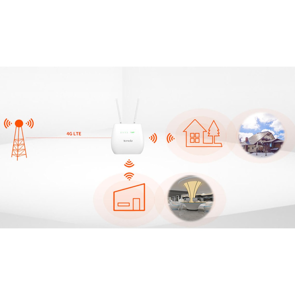 Bộ Phát Wifi 4G Có Cổng Lan Tenda 4G680 - Hàng Chính Hãng