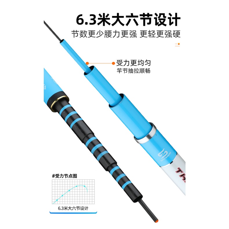 Cần Câu Đài Cao Cấp Chính Hãng ,Bạch Kinh Thiên 6h 8h 10h màu Cam , chuyên Săn Hàng , cacbon 8 lớp