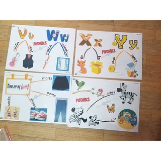Bộ Mindmap và thẻ Flashcard Smart Start 2