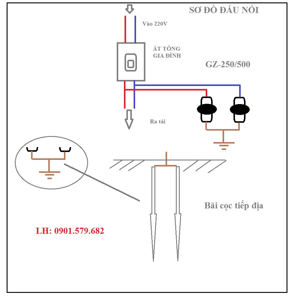 1 Quả Van Thoát Sét GZ250 Chống Sét Lan Truyền Loại 1