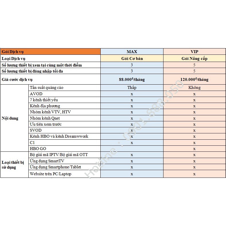 FPT Play Box 2022 Model T550 RAM 2Gb ROM 16Gb kèm 14 tháng thuê bao gói iZi TV Box FPT Điều khiển giọng nói - Chính hãng