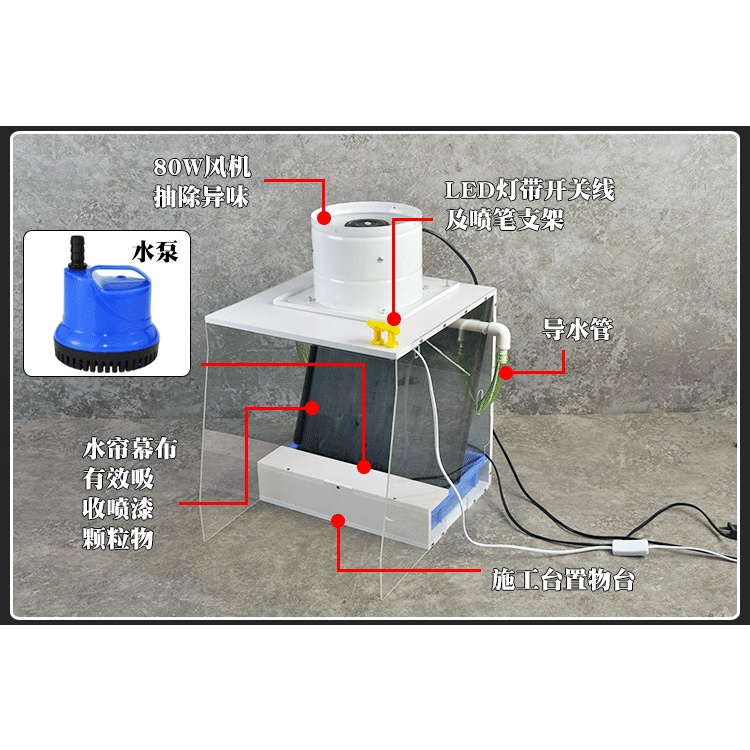 Hộp hút mùi sơn thác rèm nước cho mô hình 80W - Water spray box CorMake 2.0 (inbox trước)