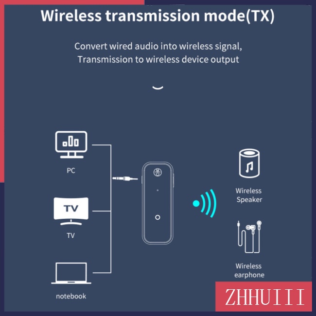 Thiết Bị Thu Phát Tín Hiệu Âm Thanh Bluetooth 5.0 Không Dây 3.5mm Cho Tv/Máy Tính 2 Trong 1 C28