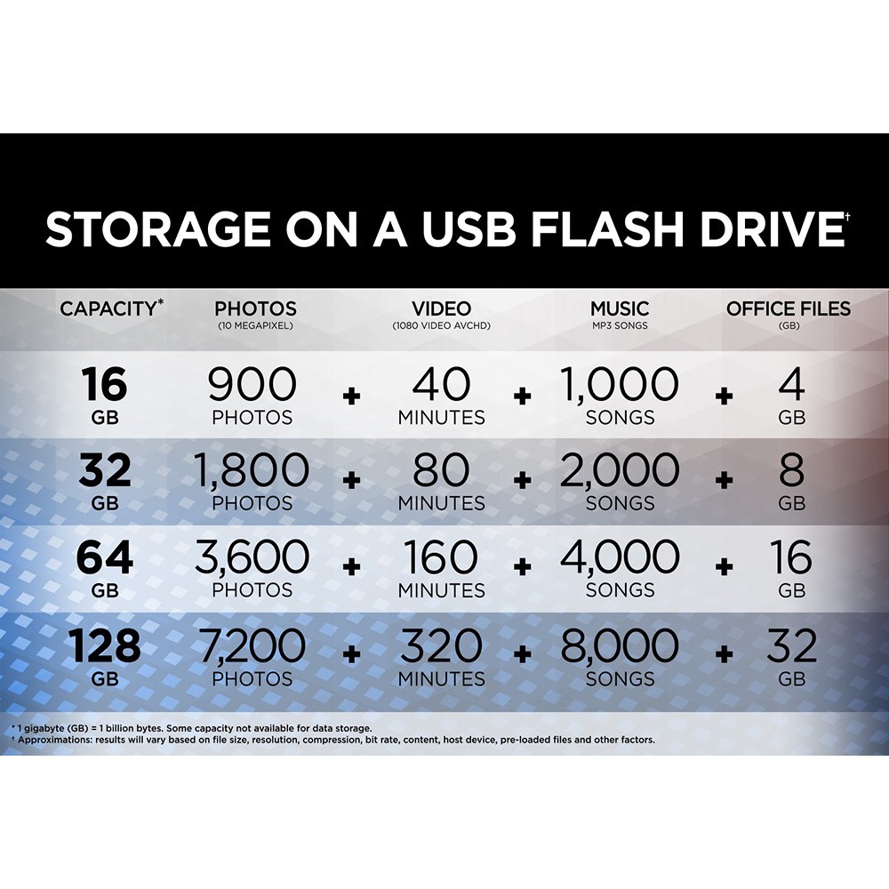 USB Sandisk Ultra Dual OTG Type-C USB 3.1 16GB / 32GB / 64GB / 128GB / 256GB Read 150MB/s (Bạc)