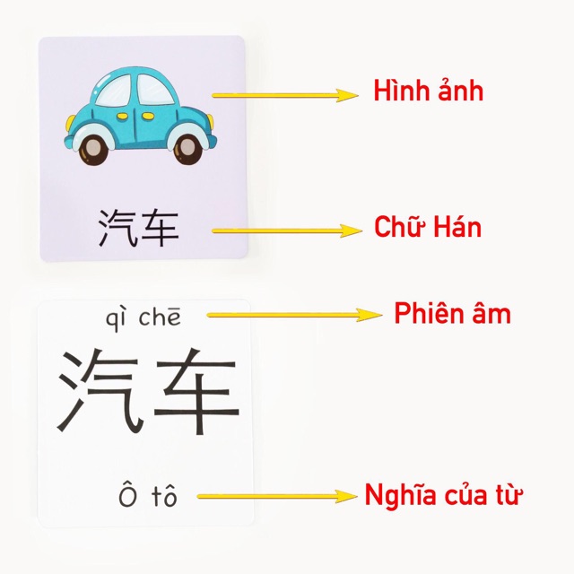 Thẻ flascard từ vựng Tiếng Trung theo chủ đề