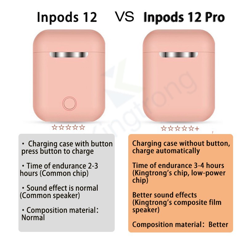 Hộp đựng miễn phí + Điều khiển cảm ứng quà tặng Inpods 12 i12 TWS Wireless Airpods Tai nghe Bluetooth