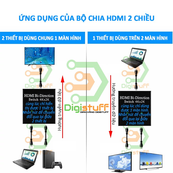 Thiết bị chia kết nối HDMI từ 1 sang 2 màn hình hoặc từ 2 sang 1 màn hình