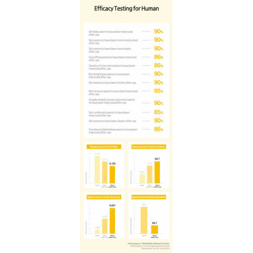 Tinh Chất Dưỡng Trắng Da Hiệu Quả MIGUHARA 5ml