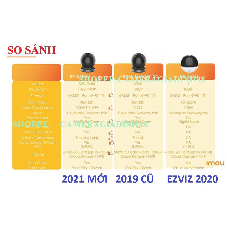 Camera WIFI Trong Nhà Xoay 360 REX A26LP A46LP A26HP IMOU 1080P RANGER PRO DAHUA DSS A22ep Chính Hàng 24TH