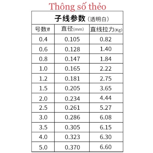 Trục Câu Đài Tàng Hình HUANSHENG, Thẻo Câu Đài HUANSHENG