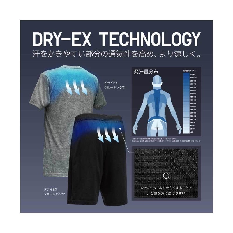 Áo thun cổ tròn nam Uniqlo DRY - Ex siêu thấm nhanh khô