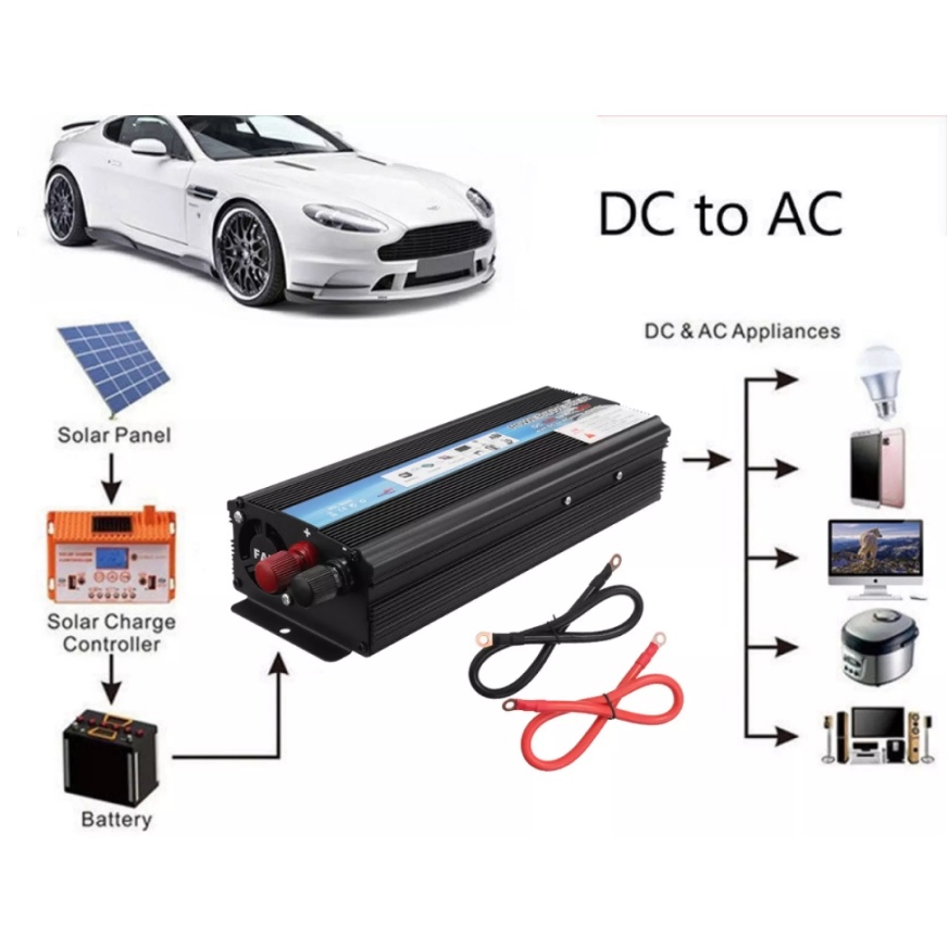 Bộ Chuyển Đổi DC 12V Sang AC 220V