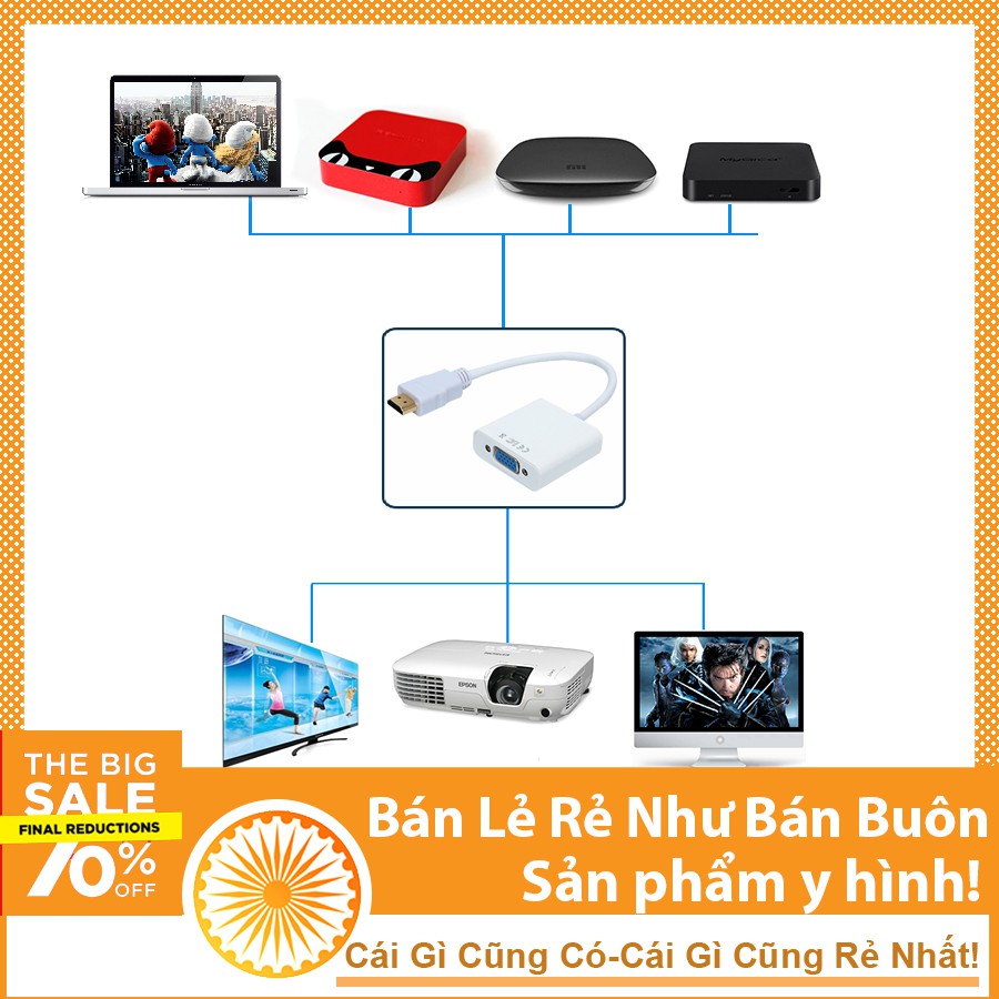 Cáp Chuyển Đổi HDMI-VGA