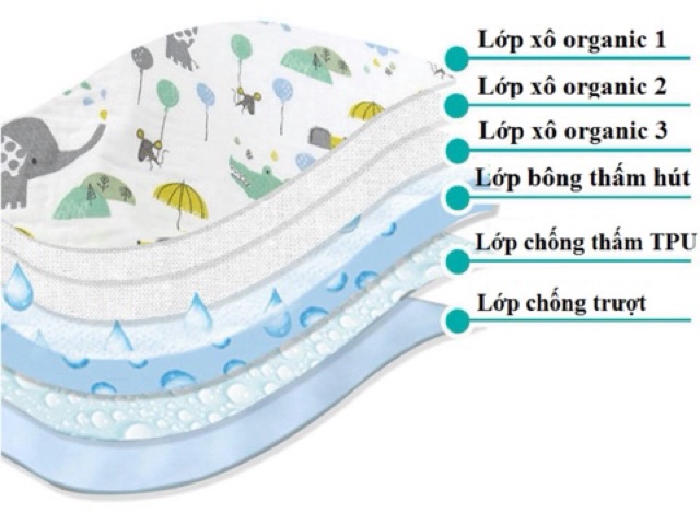 Miếng lót chống thấm 6 lớp sợi tre