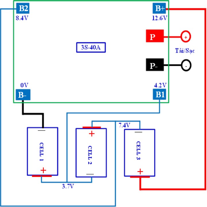 Mạch 3S 12V 40A. Mạch bảo vệ khối pin Lithium ion 3S 18650 26650, Dòng xả cao ổn định
