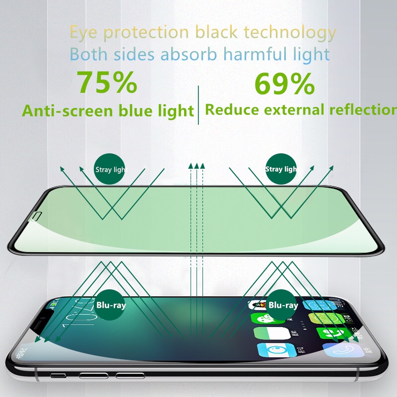 Miếng dán cường lực bảo vệ màn hình cho iPhone 15 14 13 Pro Max 12 Mini X XS XR 7 8 SE 2020