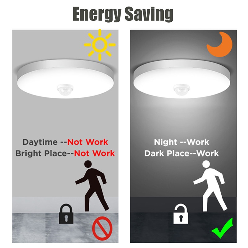 Đèn LED gắn trần nhà 220V 110V 12/18W cảm biến chuyển động