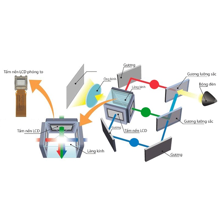 Máy chiếu Epson EB-2065