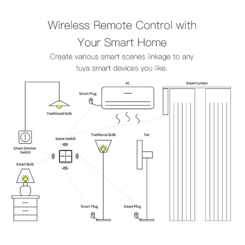 Bộ Công Tắc Bấm Điều Khiển Không Dây Tự Động 12 Chế Độ Chạy Pin 4 Nút Cho Tuya Zigbee Đen